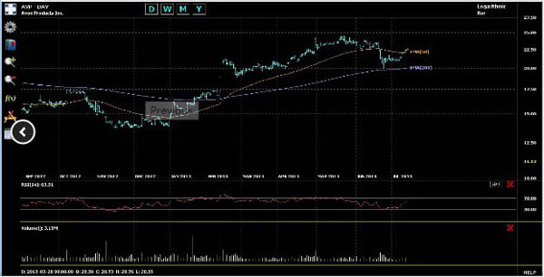 Chart Geany(Ͷݷ) V3.0.4