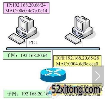 网络命令有哪些?win7常用网络命令大全!