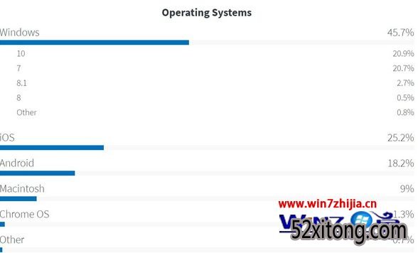 վݣwin10ϵͳwin10ϵͳܻӭ